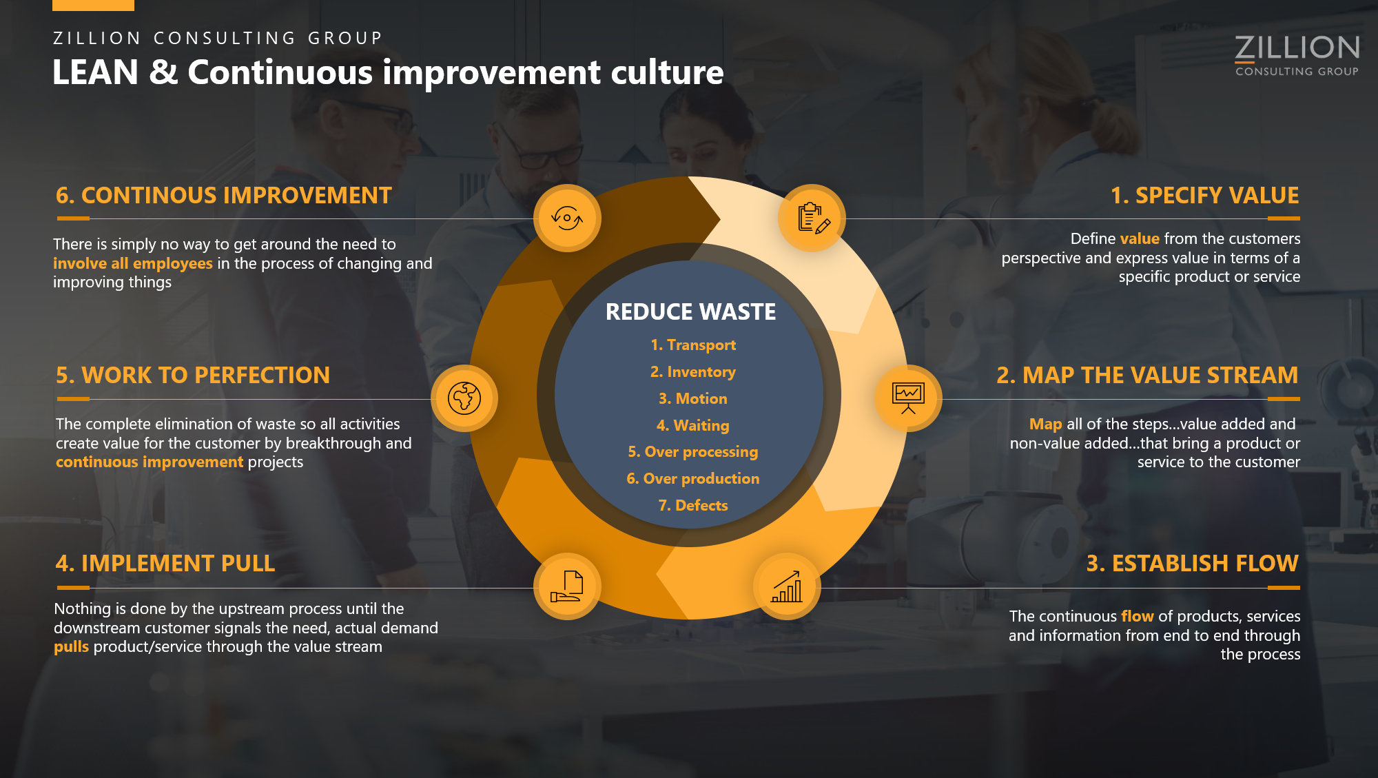 in the continuous lean journey mapping is the starting point